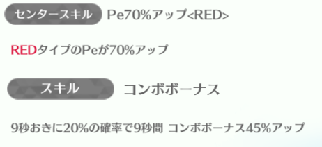 6th ANNIVERSARY】SSR 増本綺良のステータス/センタースキル/スキル